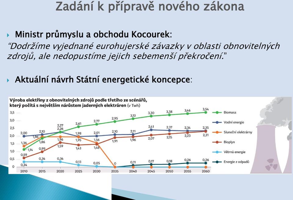 v oblasti obnovitelných zdrojů, ale nedopustíme jejich