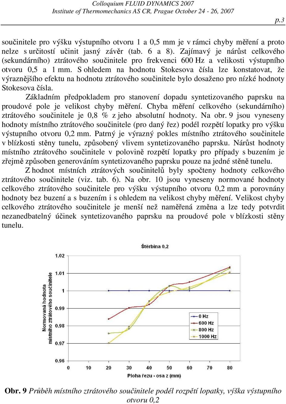 Zajímavý je nárůst celkového (sekundárního) ztrátového součinitele pro frekvenci 600 Hz a velikosti výstupního otvoru 0,5 a 1 mm.