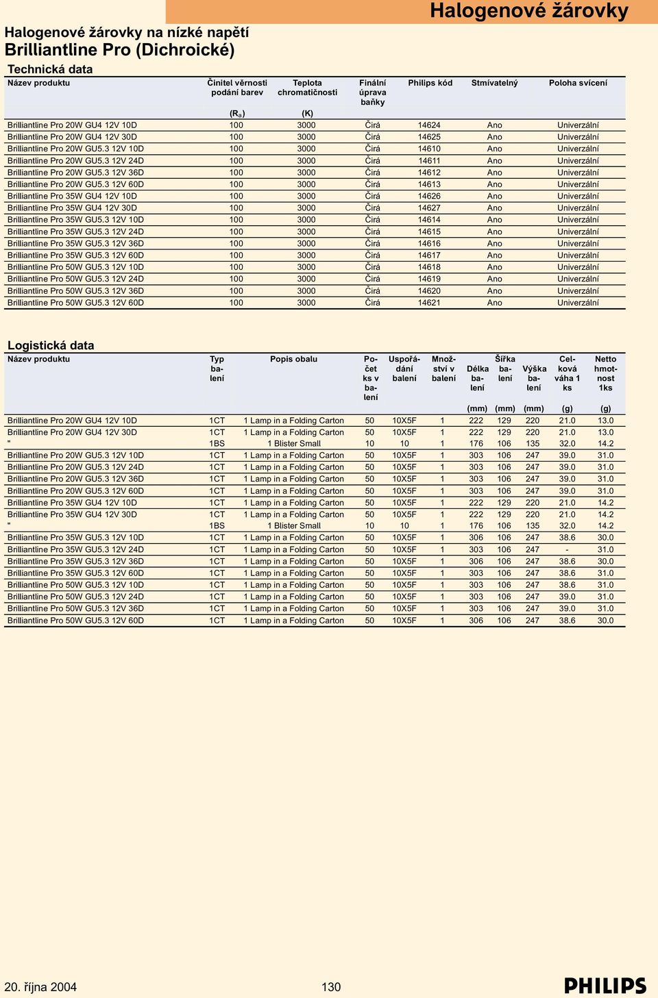 Univerzální 100 3000 Čirá 14626 Ano Univerzální 30D 100 3000 Čirá 14627 Ano Univerzální 100 3000 Čirá 14614 Ano Univerzální 24D 100 3000 Čirá 14615 Ano Univerzální 36D 100 3000 Čirá 14616 Ano