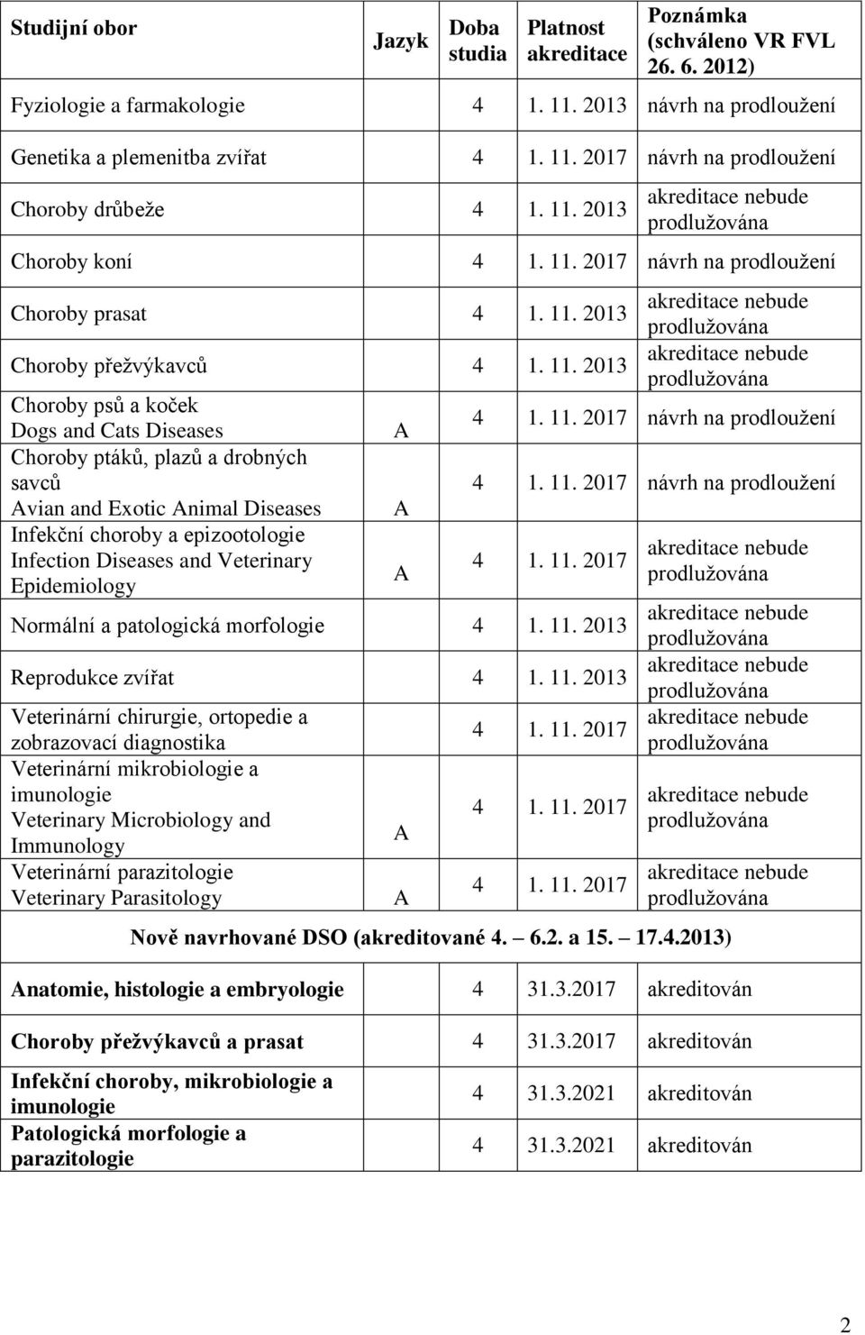 2017 návrh na prodlouţení Choroby prasat 4 1. 11.