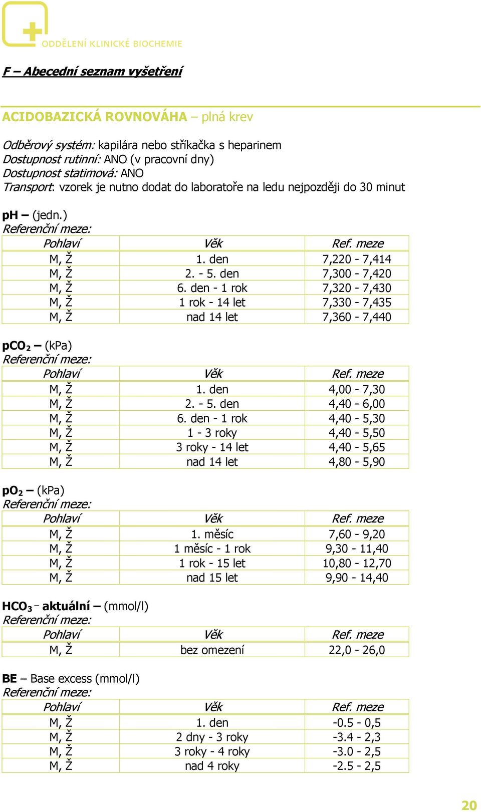 den - 1 rok 4,40-5,30 M, Ž 1-3 roky 4,40-5,50 M, Ž 3 roky - 14 let 4,40-5,65 M, Ž nad 14 let 4,80-5,90 po 2 (kpa) M, Ž 1.