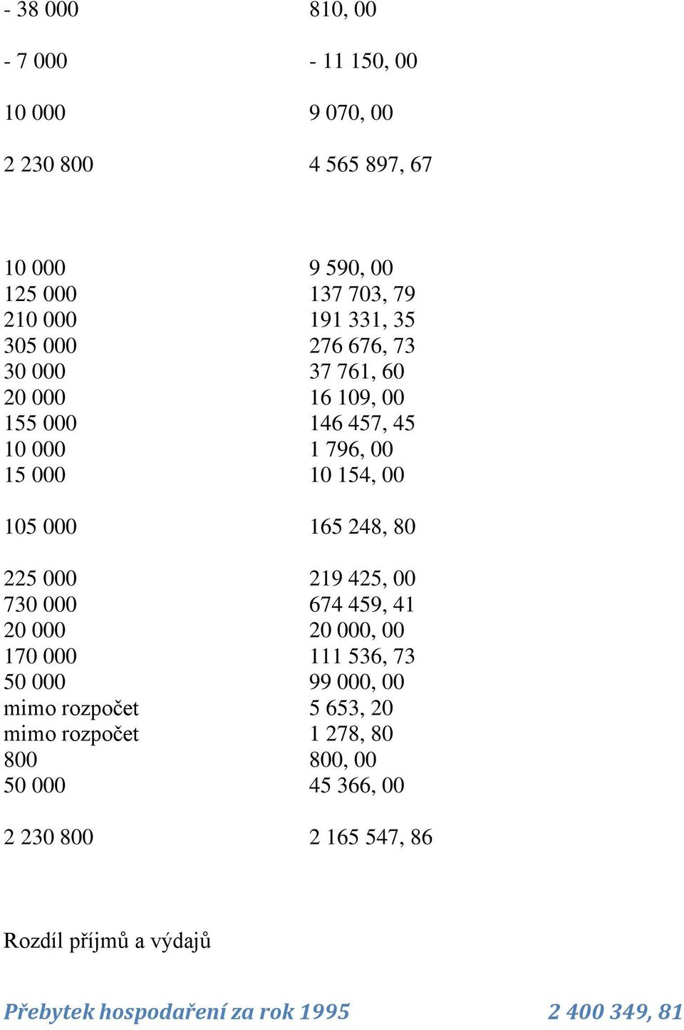 676, 73 37 761, 60 16 109, 00 146 457, 45 1 796, 00 10 154, 00 165 248, 80 219 425, 00 674 459, 41 20 000, 00 111 536, 73 99