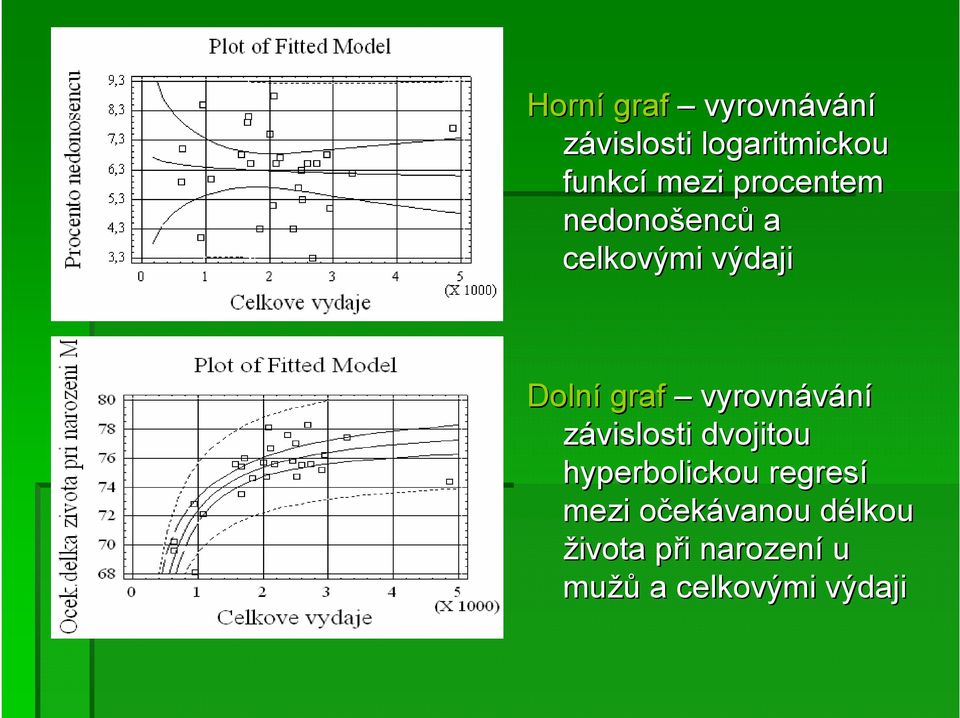 vyrovnávání závislosti dvojitou hyperbolickou regresí mezi