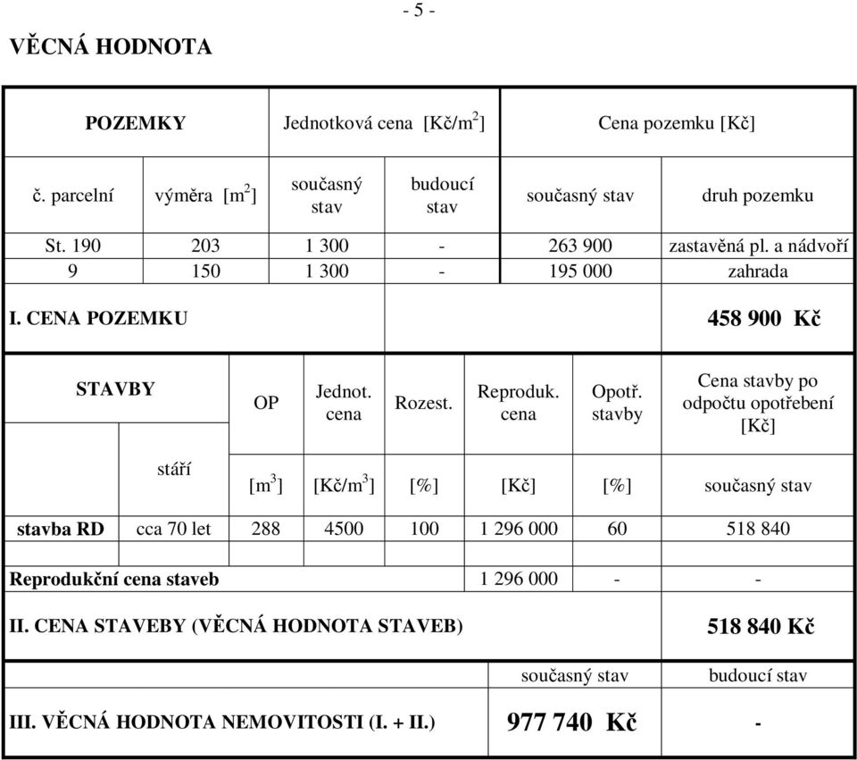 stavby Cena stavby po odpo tu opot ebení [K ] stá í [m 3 ] [K /m 3 ] [%] [K ] [%] sou asný stav stavba RD cca 70 let 288 4500 100 1 296 000 60 518 840