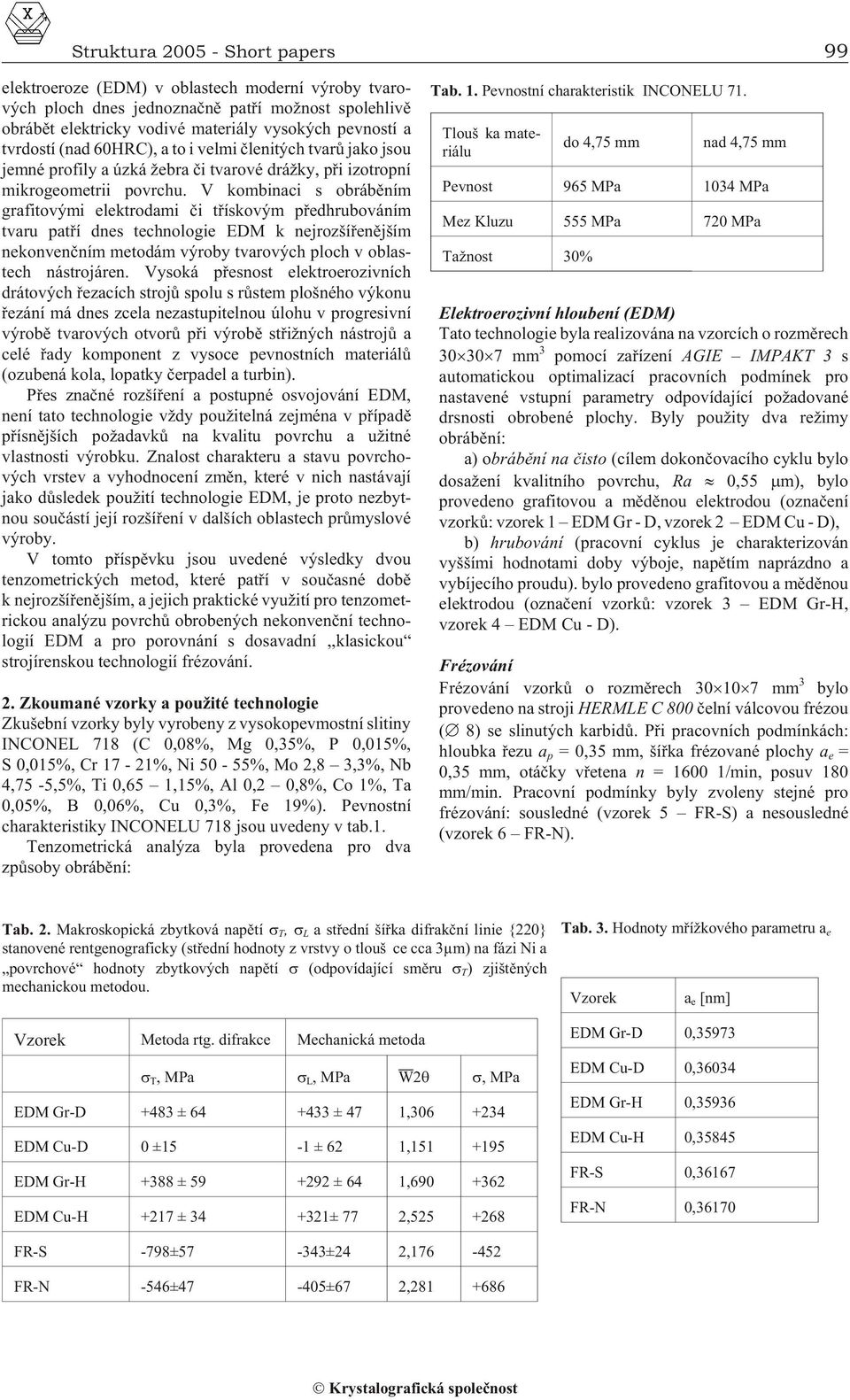 V kom bi na ci s obrábìním grafitovými elektrodami èi tøískovým pøed hru bováním tvaru patøí dnes technologie EDM k nej rozšíøenìjším nekon venèním metodám výroby tvaro vých ploch v oblas - tech