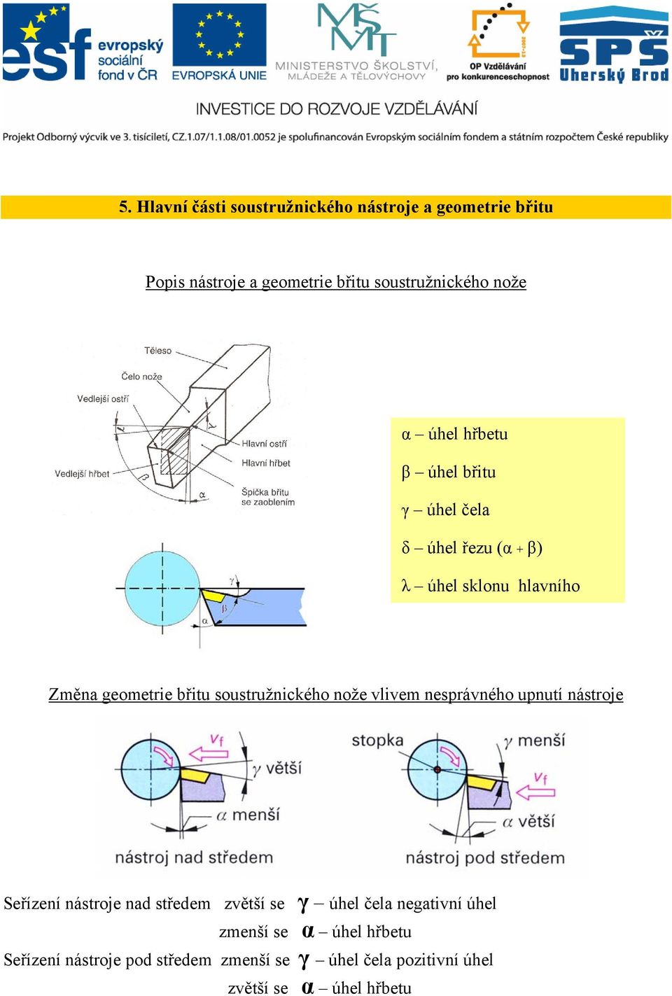 soustružnického nože vlivem nesprávného upnutí nástroje Seřízení nástroje nad středem zvětší se γ úhel čela
