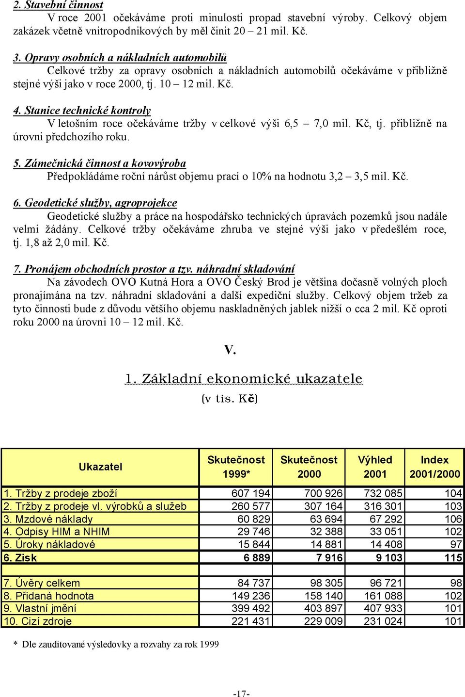 Stanice technické kontroly V letošním roce očekáváme tržby v celkové výši 6,5 7,0 mil. Kč, tj. přibližně na úrovni předchozího roku. 5.