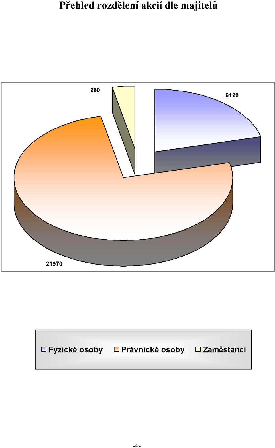 21970 Fyzické osoby
