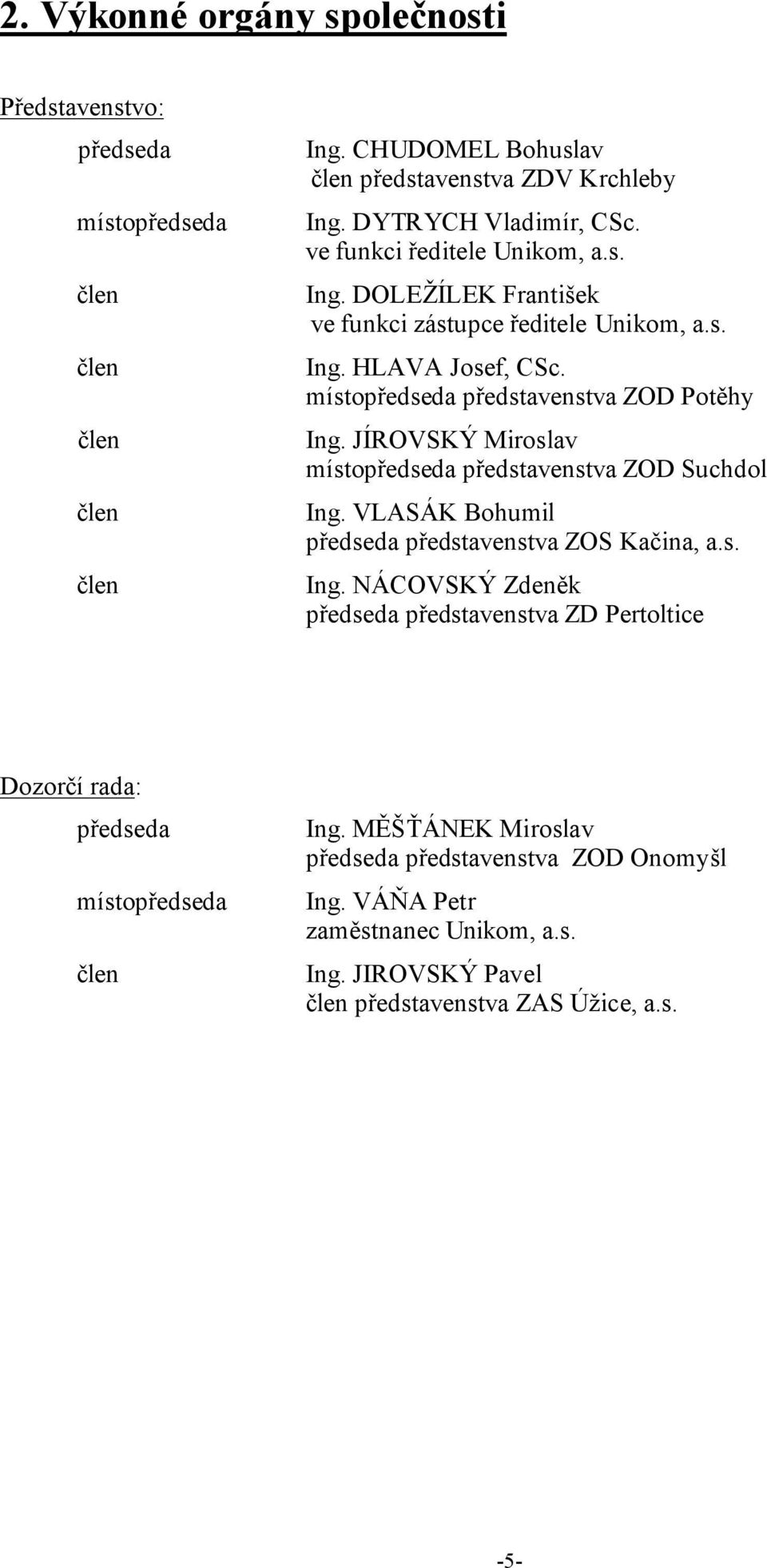 JÍROVSKÝ Miroslav místopředseda představenstva ZOD Suchdol Ing. VLASÁK Bohumil předseda představenstva ZOS Kačina, a.s. Ing. NÁCOVSKÝ Zdeněk předseda představenstva ZD Pertoltice Dozorčí rada: předseda místopředseda člen Ing.