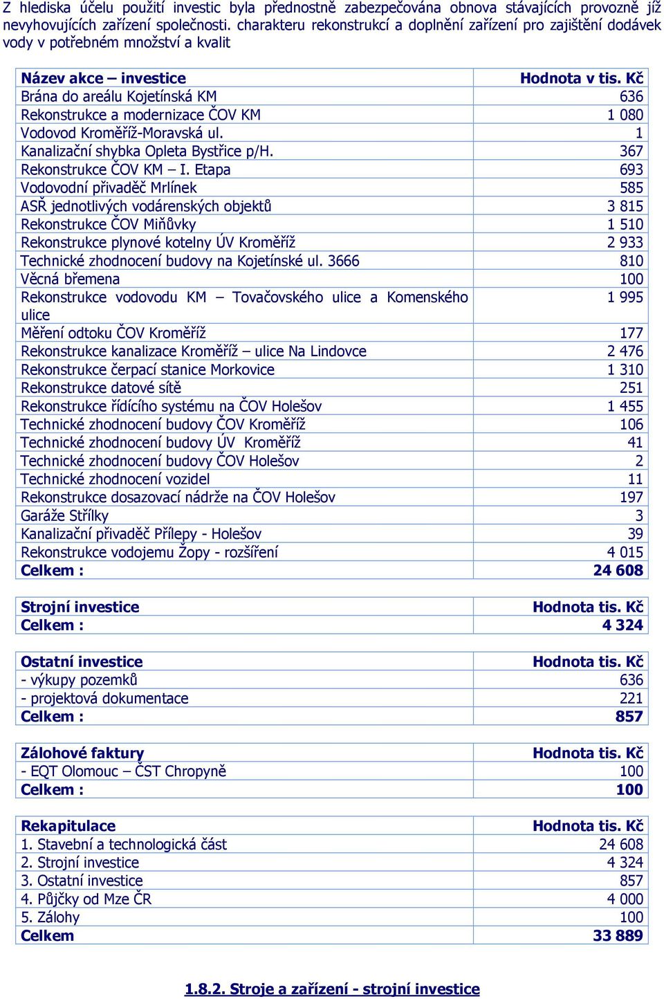 Kč Brána do areálu Kojetínská KM 636 Rekonstrukce a modernizace ČOV KM 1 080 Vodovod Kroměříž-Moravská ul. 1 Kanalizační shybka Opleta Bystřice p/h. 367 Rekonstrukce ČOV KM I.