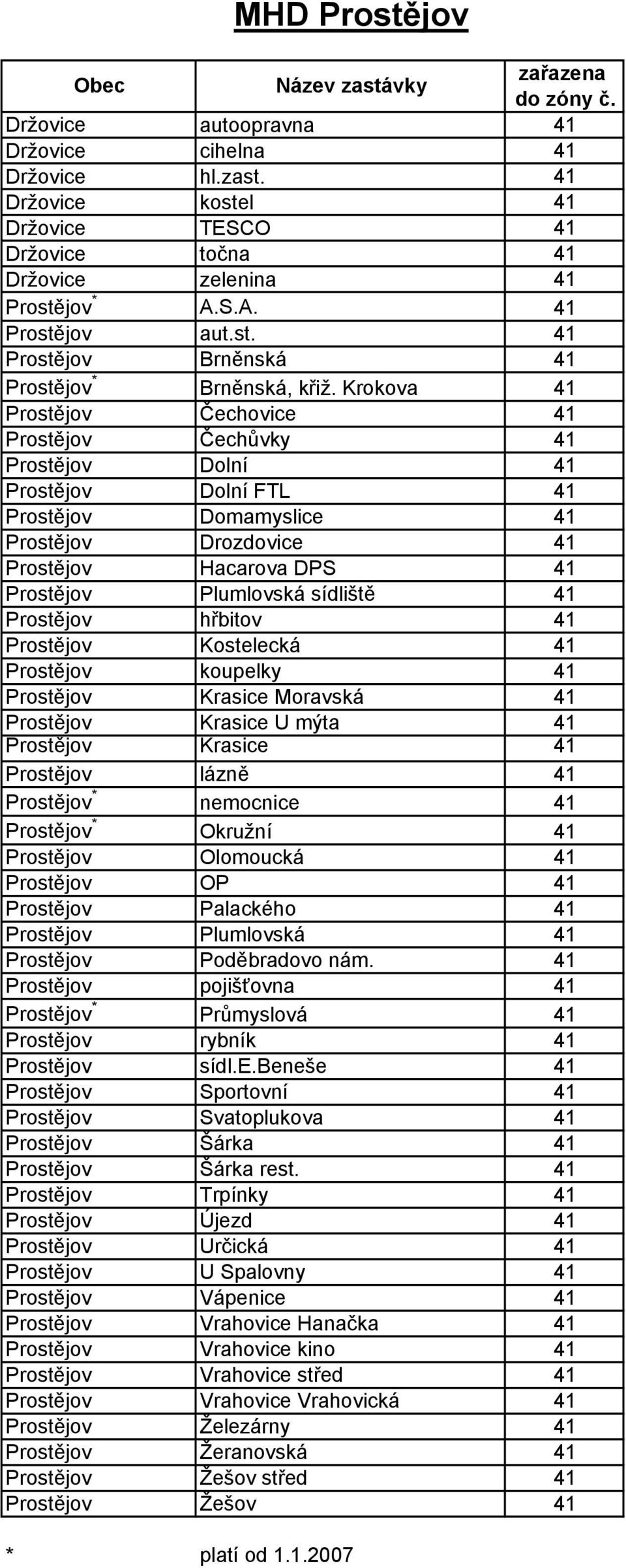 Krokova 41 Prostějov Čechovice 41 Prostějov Čechůvky 41 Prostějov Dolní 41 Prostějov Dolní FTL 41 Prostějov Domamyslice 41 Prostějov Drozdovice 41 Prostějov Hacarova DPS 41 Prostějov Plumlovská