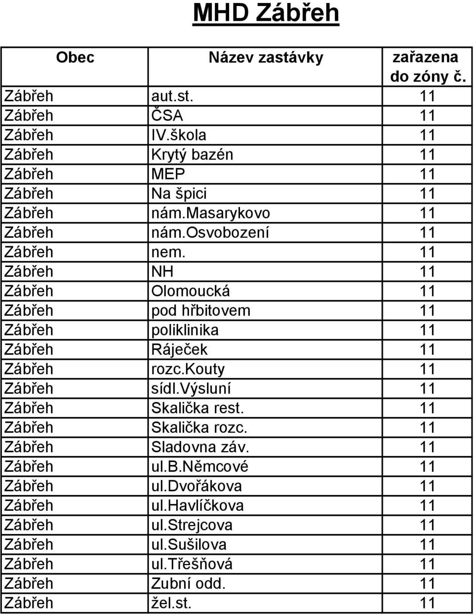 11 Zábřeh NH 11 Zábřeh Olomoucká 11 Zábřeh pod hřbitovem 11 Zábřeh poliklinika 11 Zábřeh Ráječek 11 Zábřeh rozc.kouty 11 Zábřeh sídl.