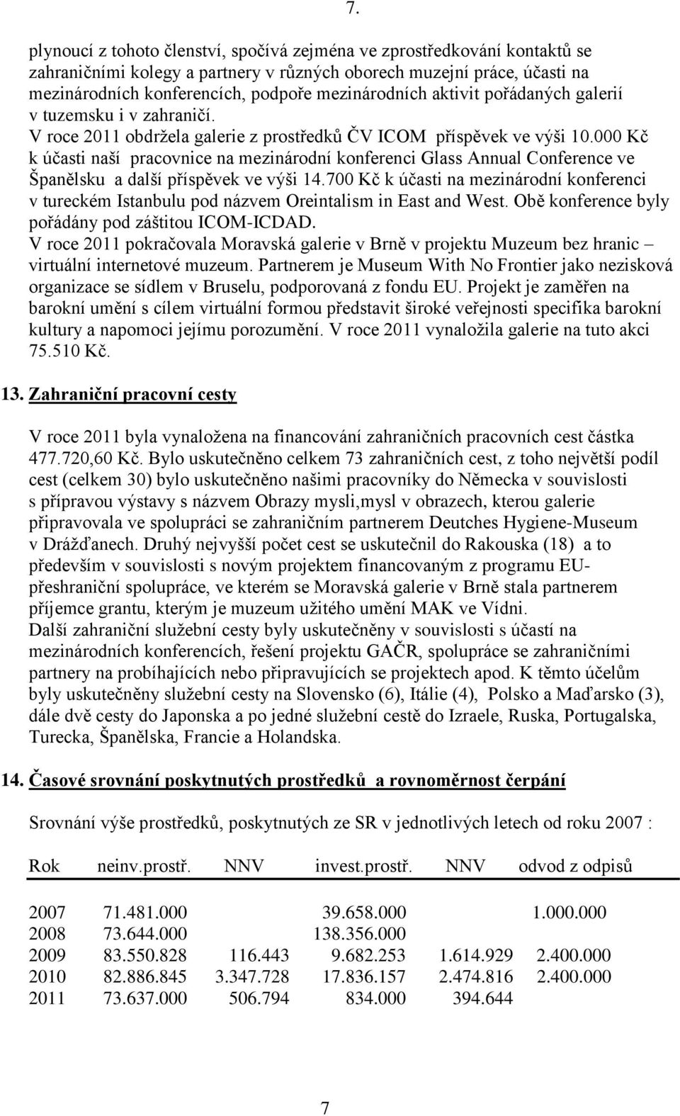 000 Kč k účasti naší pracovnice na mezinárodní konferenci Glass Annual Conference ve Španělsku a další příspěvek ve výši 14.