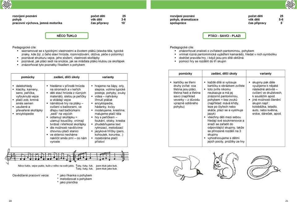 jeho složení, vlastnosti sko ápky poznávat, jak ptáci sedí na sn šce, jak se mlá ata pták klubou ze sko ápek znázor ovat tyto poznatky íkadlem s pohybem znázor ovat znalosti o zví atech pantomimou,