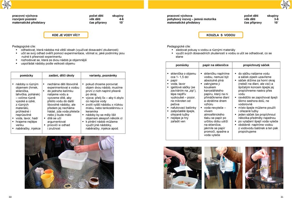 KOUZLA S VODOU odhadovat, která nádoba má v tší obsah (využívat dosavadní zkušenosti) u it se sv j odhad ov it pomocí experimentace, všímat si, jaké podmínky jsou nutné k p esnosti experimentu