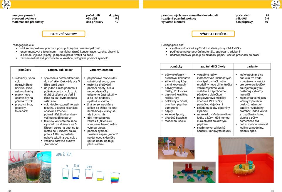 a pomocí injekce (pipety) je trp liv p elít, vrstvit na sebe zaznamenávat svá pozorování kresbou, fotografií, pomocí symbol využívat odpadové a p írodní materiály k výrob lodi ky podílet se na