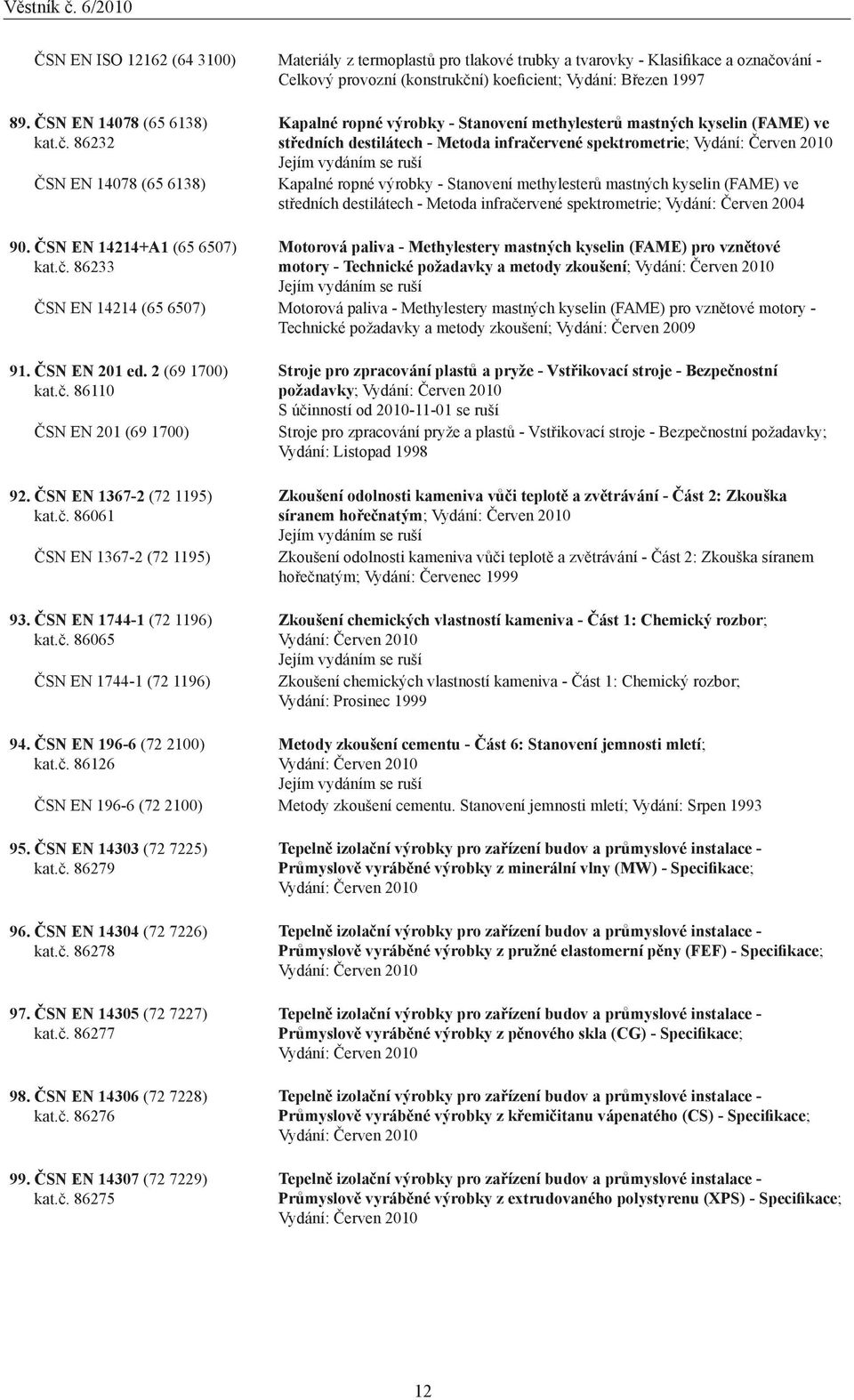 86232 ČSN EN 14078 (65 6138) Kapalné ropné výrobky - Stanovení methylesterů mastných kyselin (FAME) ve středních destilátech - Metoda infračervené spektrometrie; Kapalné ropné výrobky - Stanovení