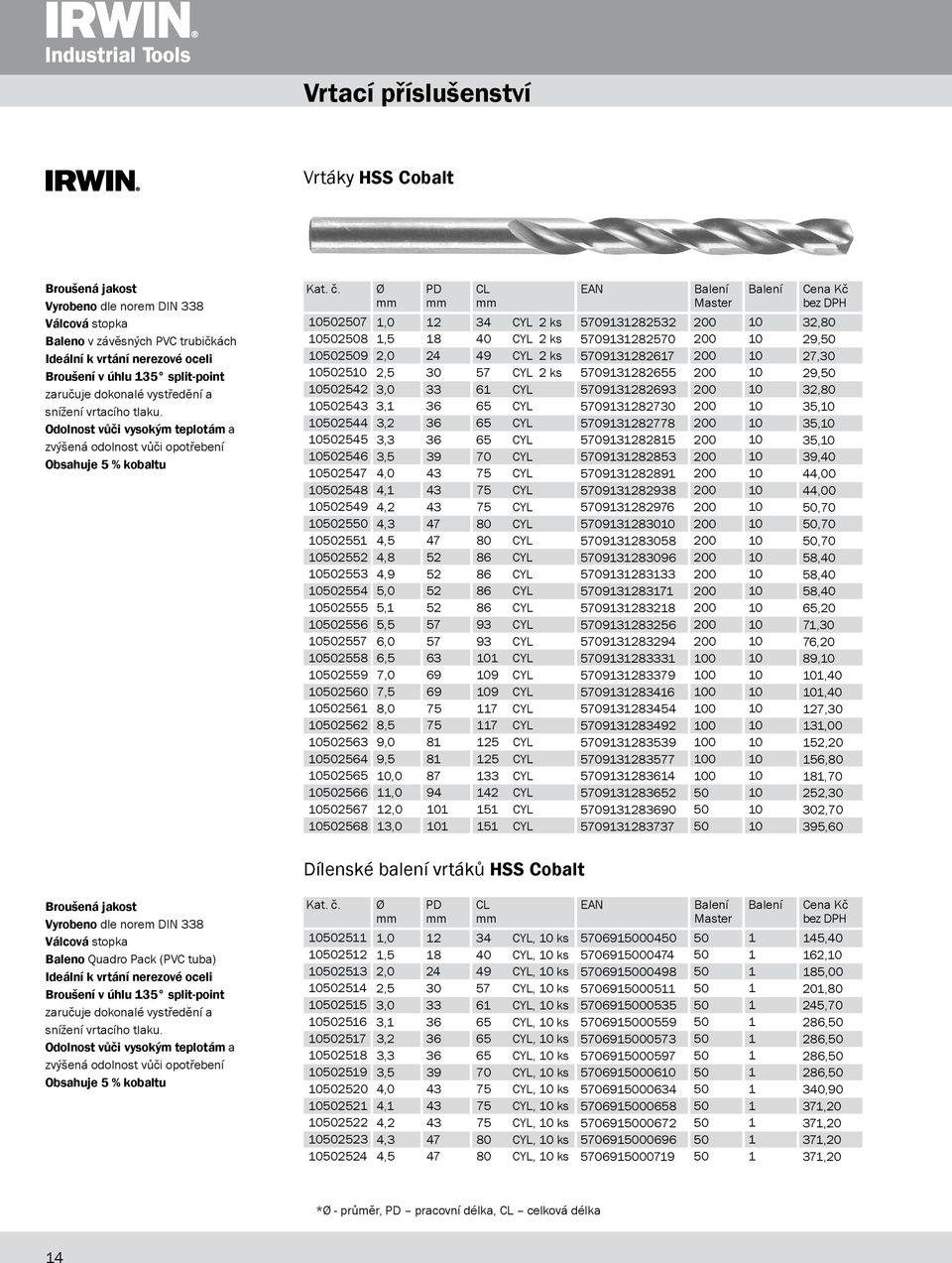 Odolnost vůči vysokým teplotám a zvýšená odolnost vůči opotřebení Obsahuje % kobaltu mm mm mm 007 008 009 00 00242 0024 00244 0024 0024 00247 00248 00249 00 002 0022 002 0024 002 002 0027 0028 0029