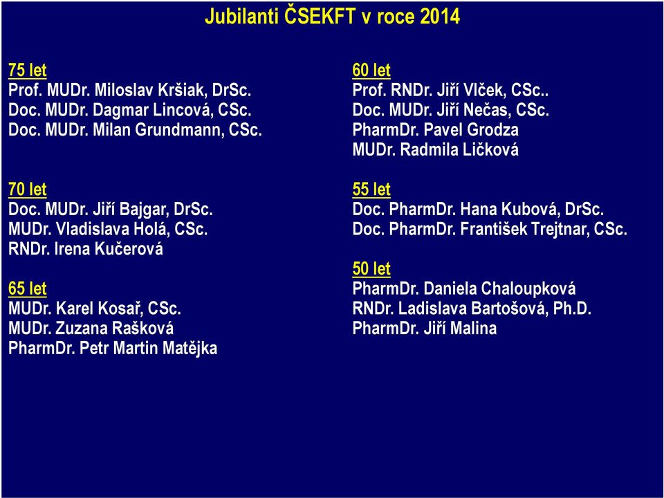 Petr Martin Matějka 60 let Prof. RNDr. Jiří Vlček, CSc.. Doc. MUDr. Jiří Nečas, CSc. PharmDr. Pavel Grodza MUDr. Radmila Ličková 55 let Doc.