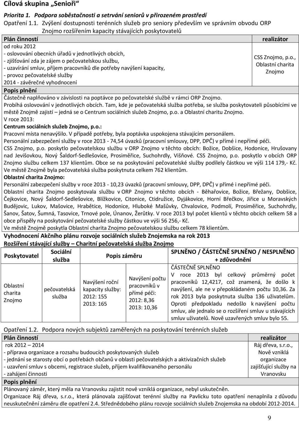1. Zvýšení dostupnosti terénních služeb pro seniory především ve správním obvodu ORP rozšířením kapacity stávajících poskytovatelů od roku 2012 - oslovování obecních úřadů v jednotlivých obcích, -