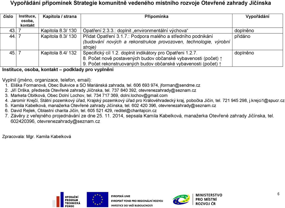 Počet rekonstruovaných budov občanské vybavenosti (počet) podklady pro vyplnění Vyplnil (jméno, organizace, telefon, email): 1. Eliška Formanová, Obec Bukvice a SO Mariánská zahrada, tel.