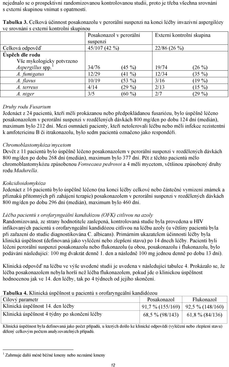 odpověď 45/107 (42 %) 22/86 (26 %) Úspěch dle rodu Vše mykologicky potvrzeno Aspergillus spp. 1 34/76 (45 %) 19/74 (26 %) A. fumigatus 12/29 (41 %) 12/34 (35 %) A. flavus 10/19 (53 %) 3/16 (19 %) A.