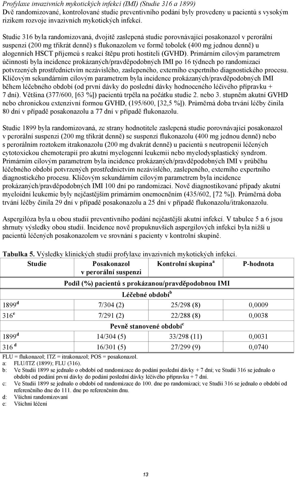 Studie 316 byla randomizovaná, dvojitě zaslepená studie porovnávající posakonazol v perorální suspenzi (200 mg třikrát denně) s flukonazolem ve formě tobolek (400 mg jednou denně) u alogenních HSCT