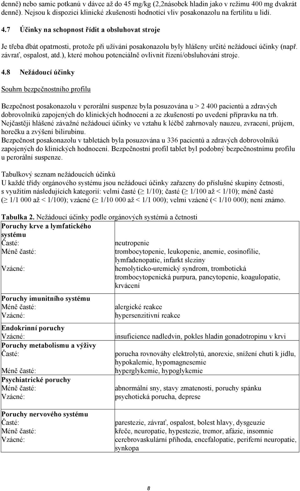 8 Nežádoucí účinky Souhrn bezpečnostního profilu Bezpečnost posakonazolu v perorální suspenze byla posuzována u > 2 400 pacientů a zdravých dobrovolníků zapojených do klinických hodnocení a ze