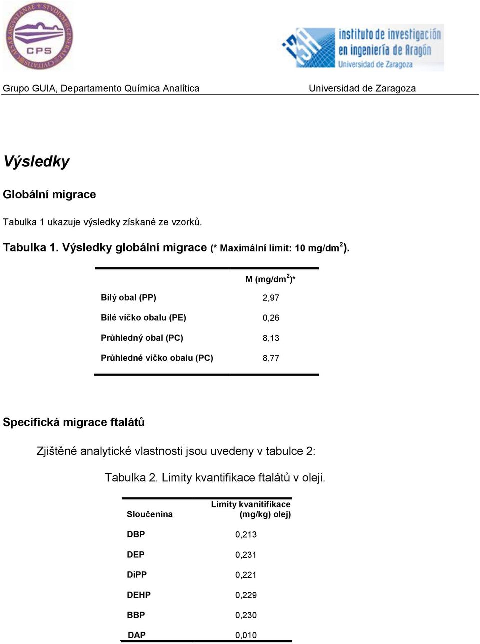 Specifická migrace ftalátů Zjištěné analytické vlastnosti jsou uvedeny v tabulce 2: Tabulka 2.