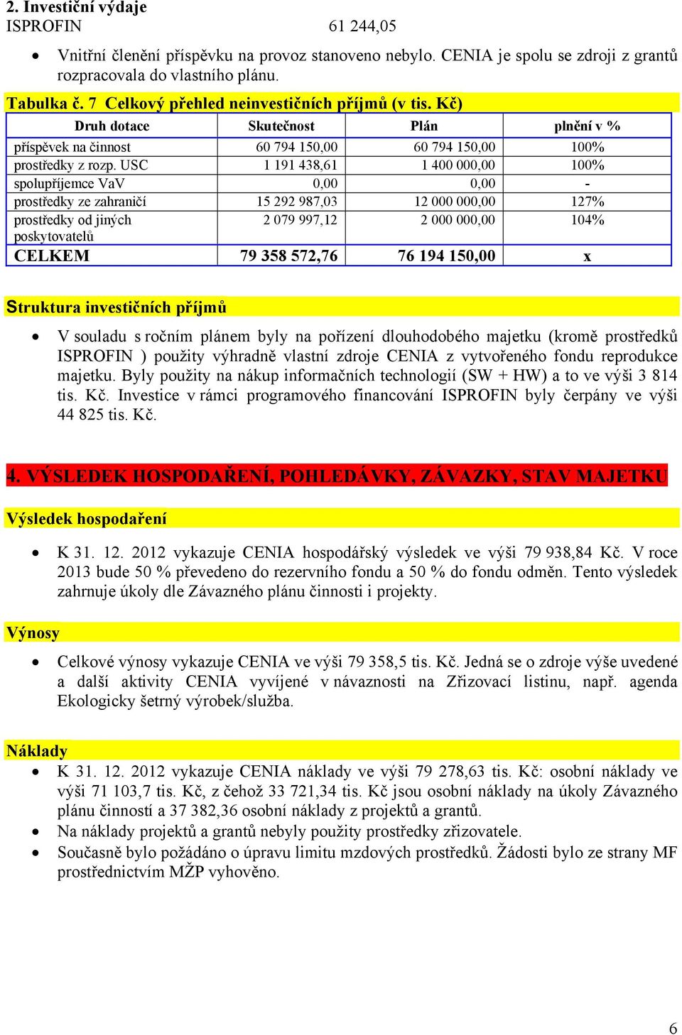 USC 1 191 438,61 1 400 000,00 100% spolupříjemce VaV 0,00 0,00 - prostředky ze zahraničí 15 292 987,03 12 000 000,00 127% prostředky od jiných 2 079 997,12 2 000 000,00 104% poskytovatelů CELKEM 79