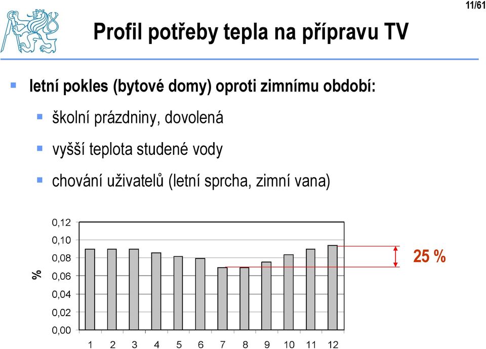 školní prázdniny, dovolená vyšší teplota studené