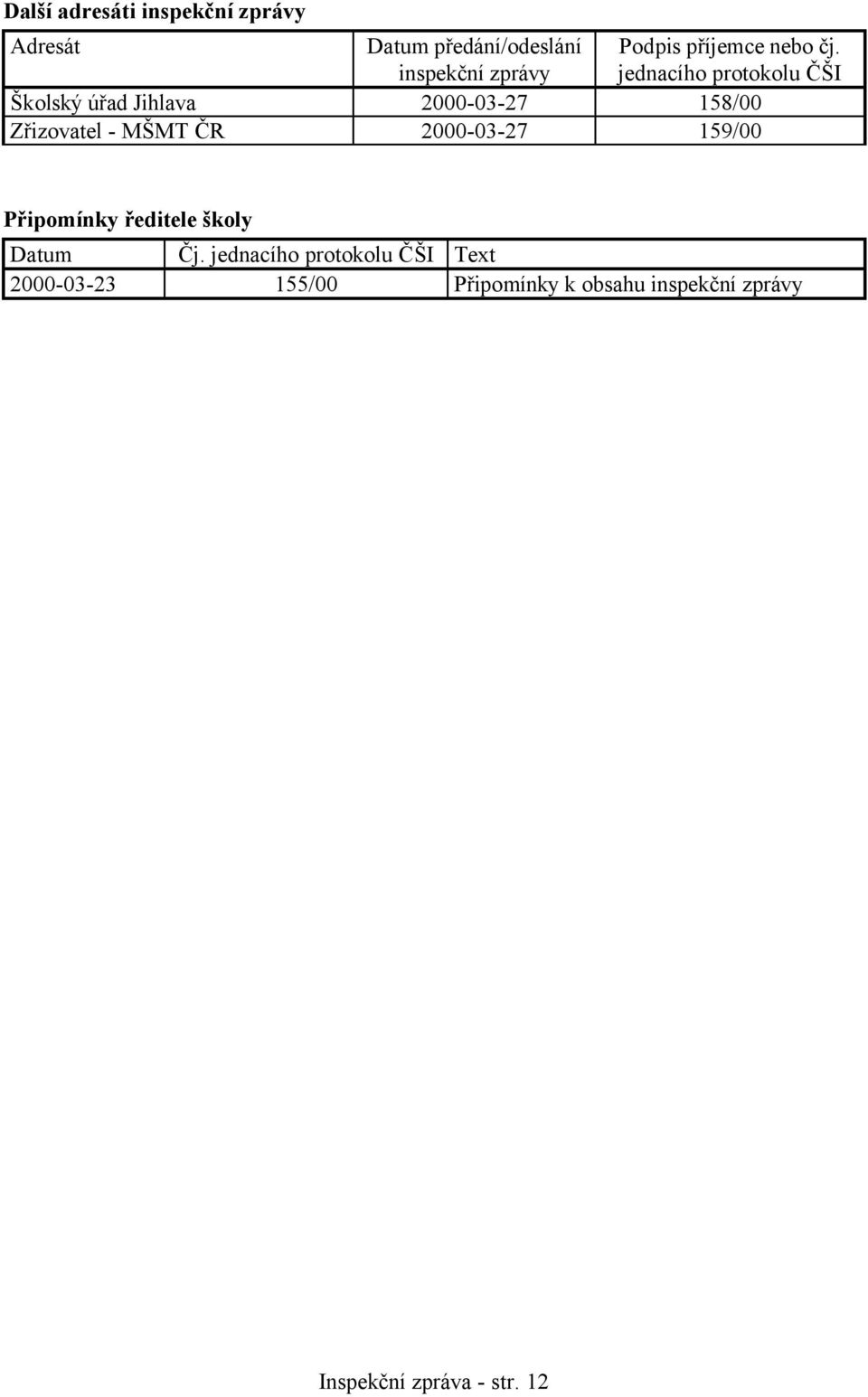 jednacího protokolu ČŠI Školský úřad Jihlava 2000-03-27 158/00 Zřizovatel - MŠMT ČR