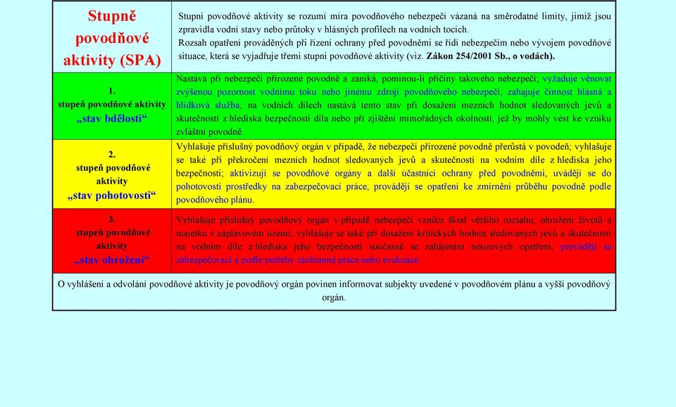 na vodních tocích. Rozsah opatření prováděných při řízení ochrany před povodněmi se řídí nebezpečím nebo vývojem povodňové situace, která se vyjadřuje třemi stupni povodňové aktivity (viz.