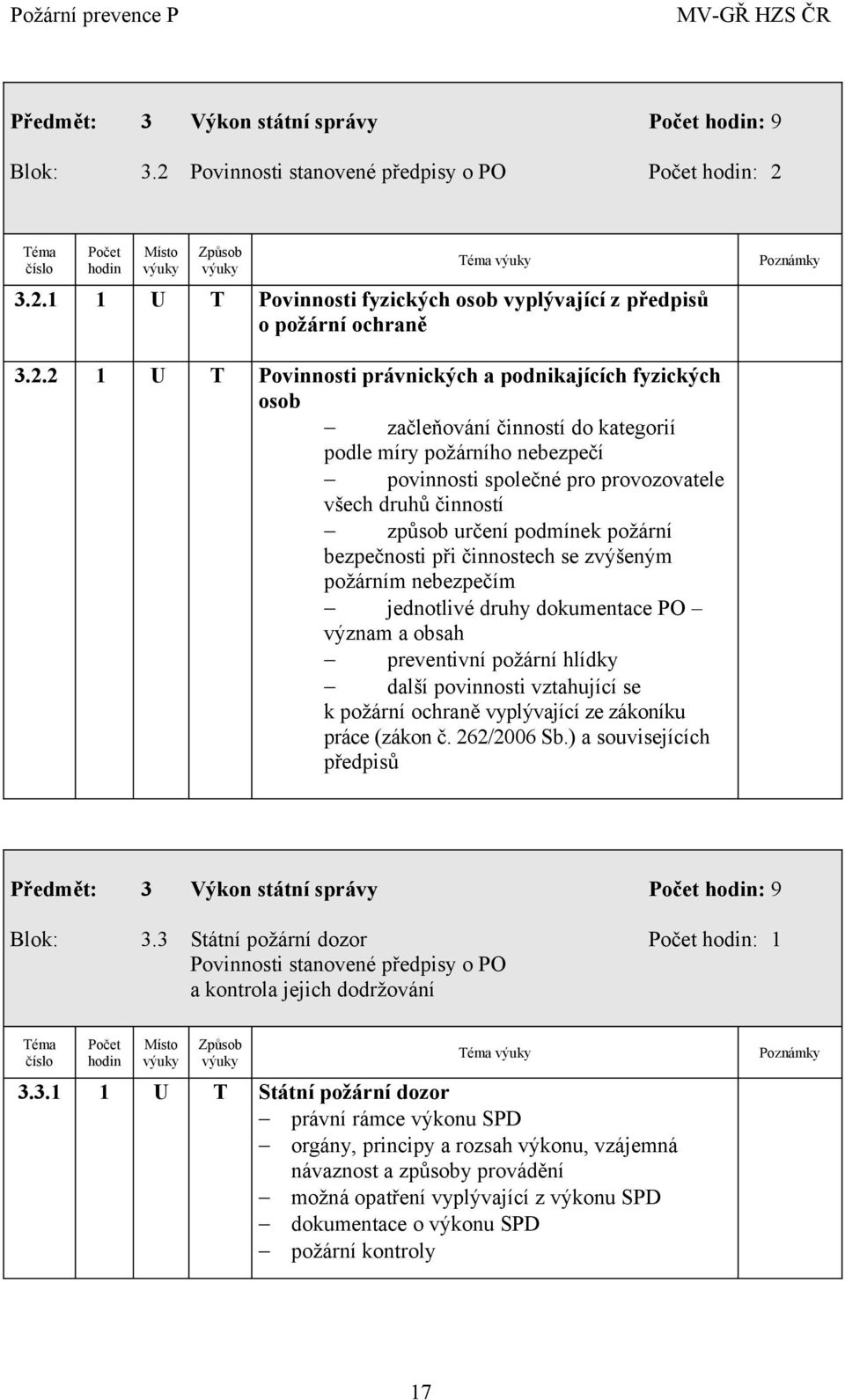 3.2.1 1 U T Povinnosti fyzických osob vyplývající z předpisů o požární ochraně 3.2.2 1 U T Povinnosti právnických a podnikajících fyzických osob začleňování činností do kategorií podle míry požárního