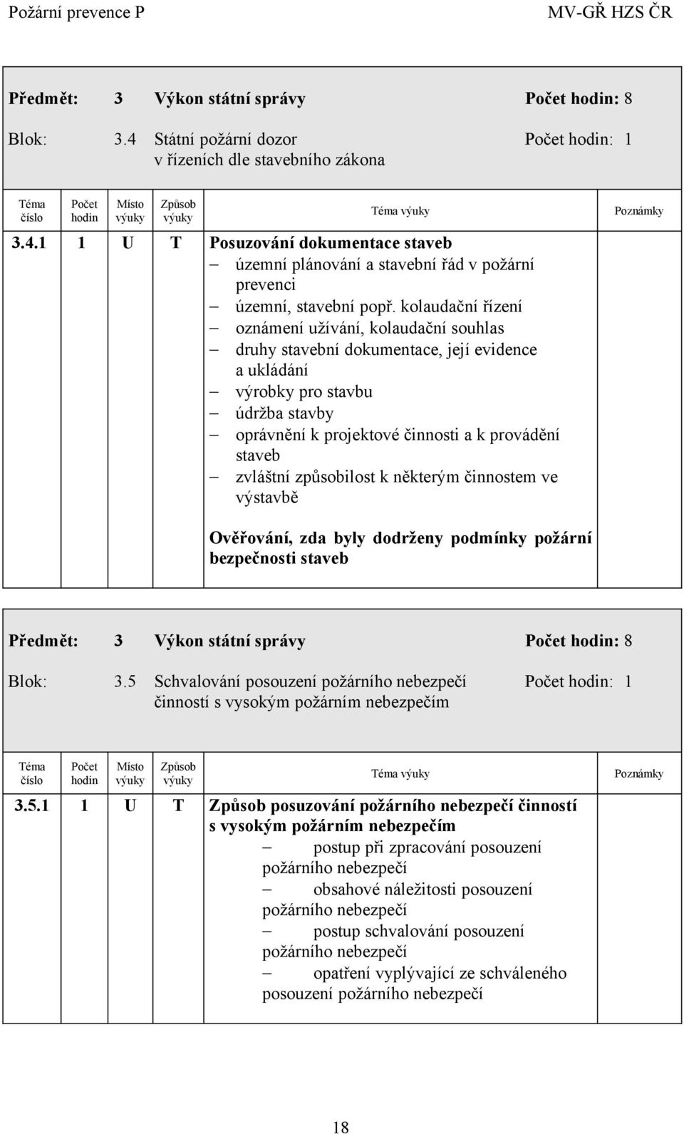 zvláštní způsobilost k některým činnostem ve výstavbě Ověřování, zda byly dodrženy podmínky požární bezpečnosti staveb Předmět: 3 Výkon státní správy : 8 Blok: 3.