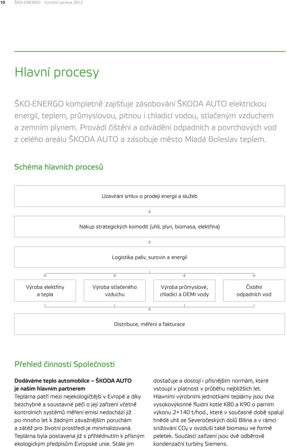 Schéma hlavních procesů Uzavírání smluv o prodeji energií a služeb Nákup strategických komodit ( uhlí, plyn, biomasa, elektřina ) Logistika paliv, surovin a energií Výroba elektřiny a tepla Výroba