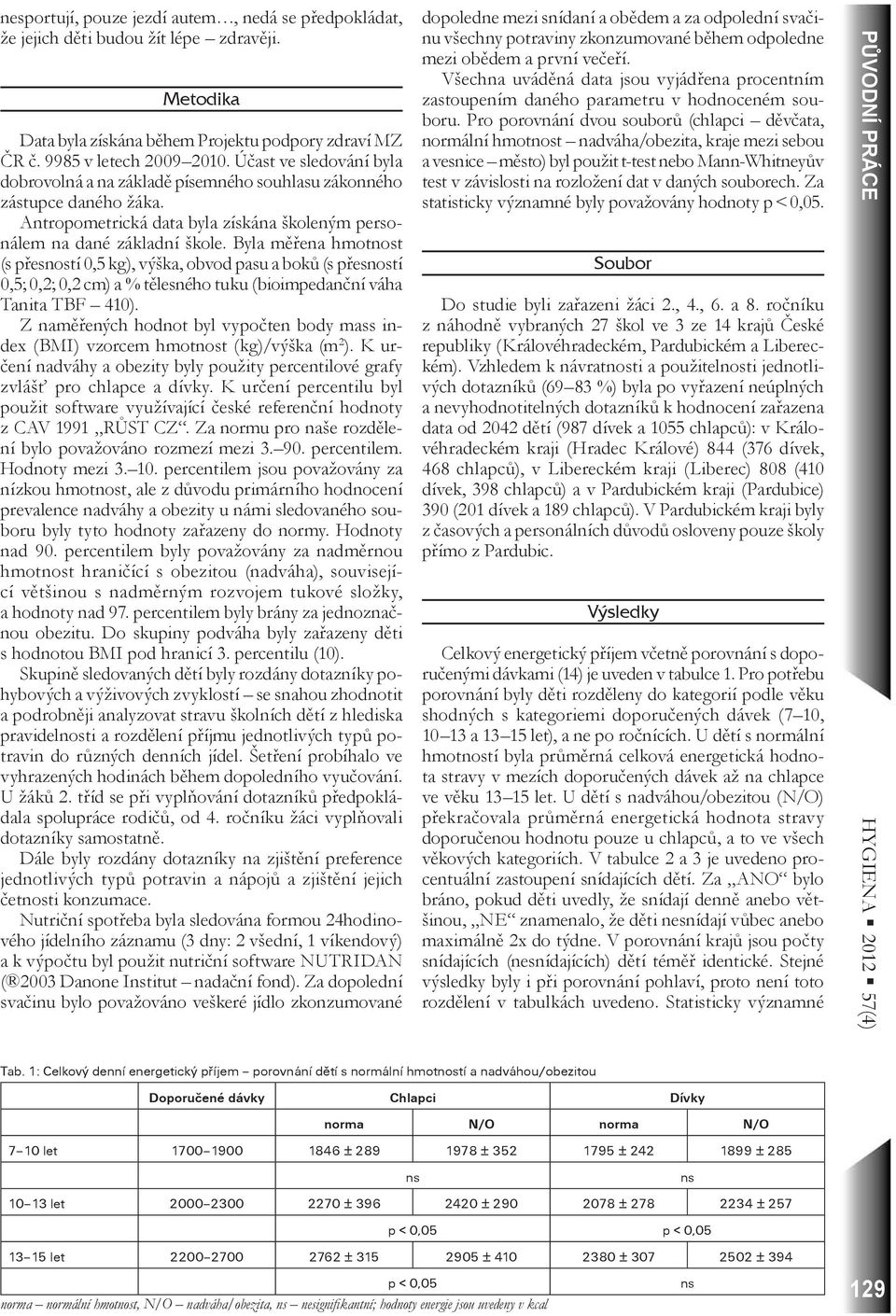 Byla měřena hmotnost (s přesností 0,5 kg), výška, obvod pasu a boků (s přesností 0,5; 0,2; 0,2 cm) a % tělesného tuku (bioimpedanční váha Tanita TBF 410).