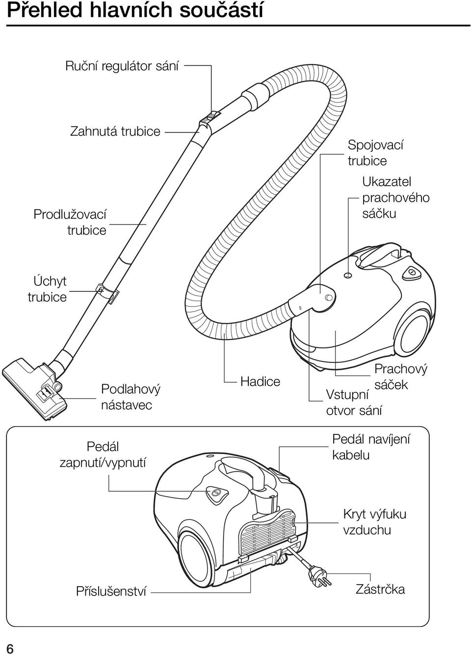 trubice Podlahov nástavec Pedál zapnutí/vypnutí Hadice Prachov sáãek