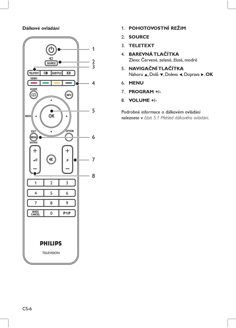 Doleva Í, Doprava Æ, OK MENU PROGRAM +/- VOLUME +/- BACK OK 5 Podrobné informace o dálkovém ovládání