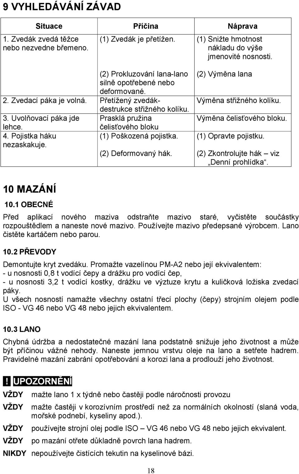 Pojistka háku nezaskakuje. čelisťového bloku (1) Poškozená pojistka. (2) Deformovaný hák. (2) Výměna lana Výměna střižného kolíku. Výměna čelisťového bloku. (1) Opravte pojistku.