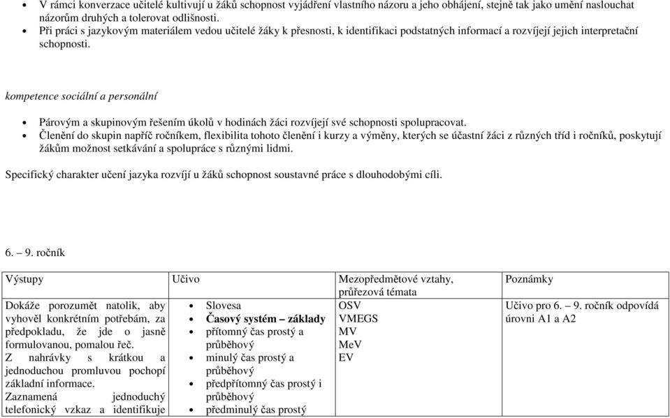 kompetence sociální a personální Párovým a skupinovým řešením úkolů v hodinách žáci rozvíjejí své schopnosti spolupracovat.