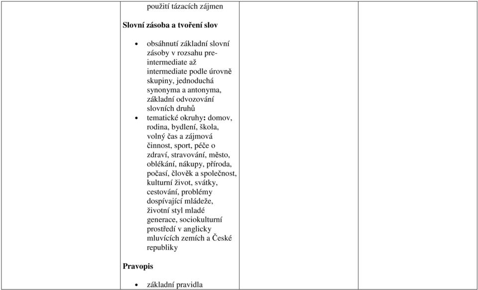 činnost, sport, péče o zdraví, stravování, město, oblékání, nákupy, příroda, počasí, člověk a společnost, kulturní život, svátky, cestování,