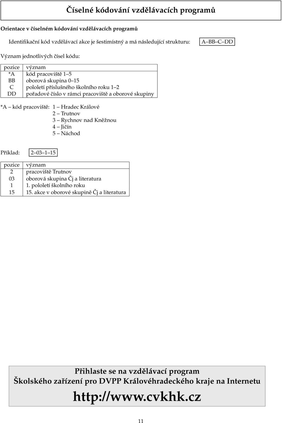 skupiny *A kód pracoviště: 1 Hradec Králové 2 Trutnov 3 Rychnov nad Kněžnou 4 Jičín 5 Náchod Příklad: 2 03 1 15 pozice význam 2 pracoviště Trutnov 03 oborová skupina Čj a literatura 1