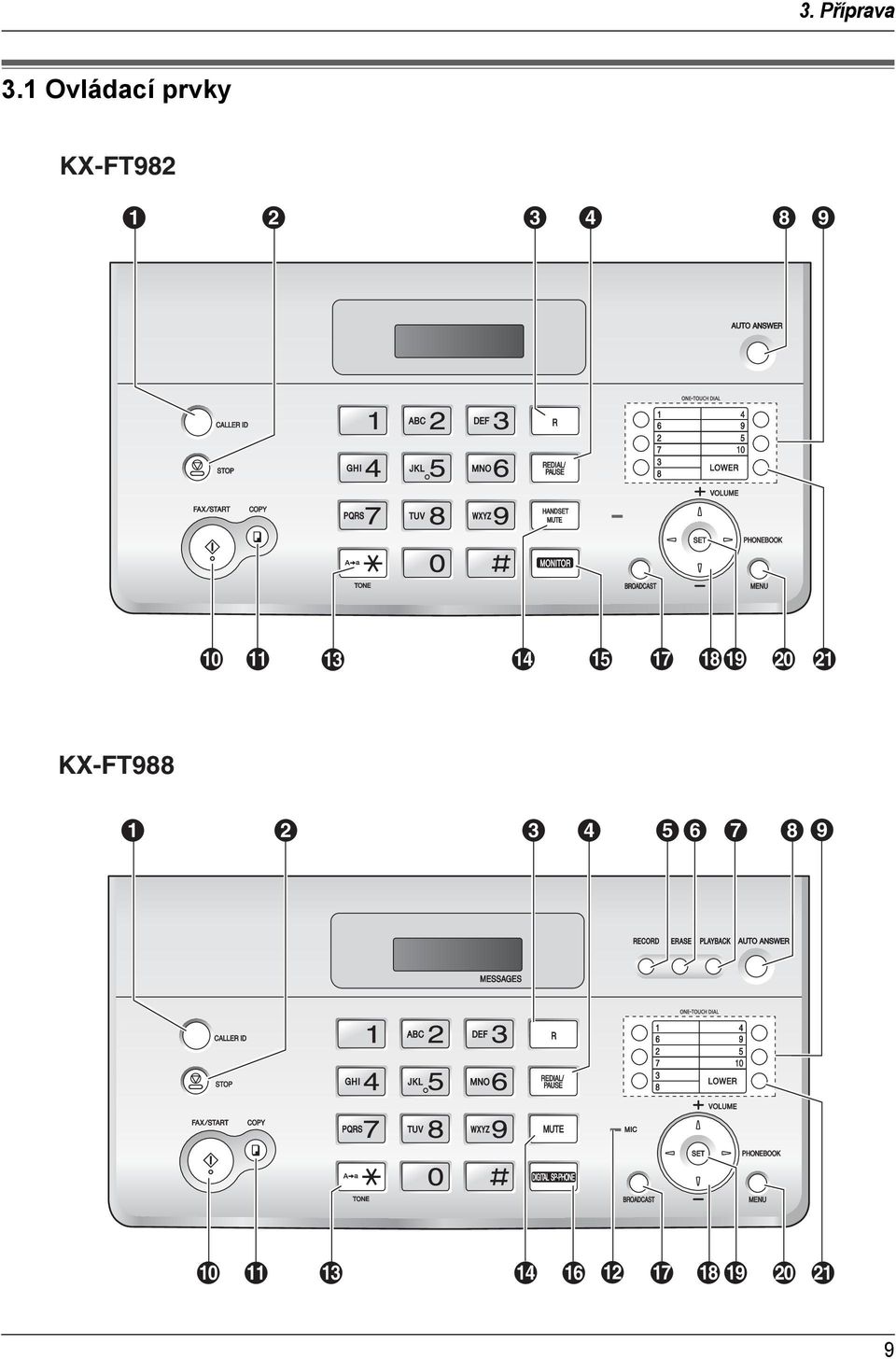 1 Ovládací prvky KX-FT982 A B C D H I CALLER ID STOP R REDIAL/ PAUSE 1 6 2 7 3 8 4 9 5