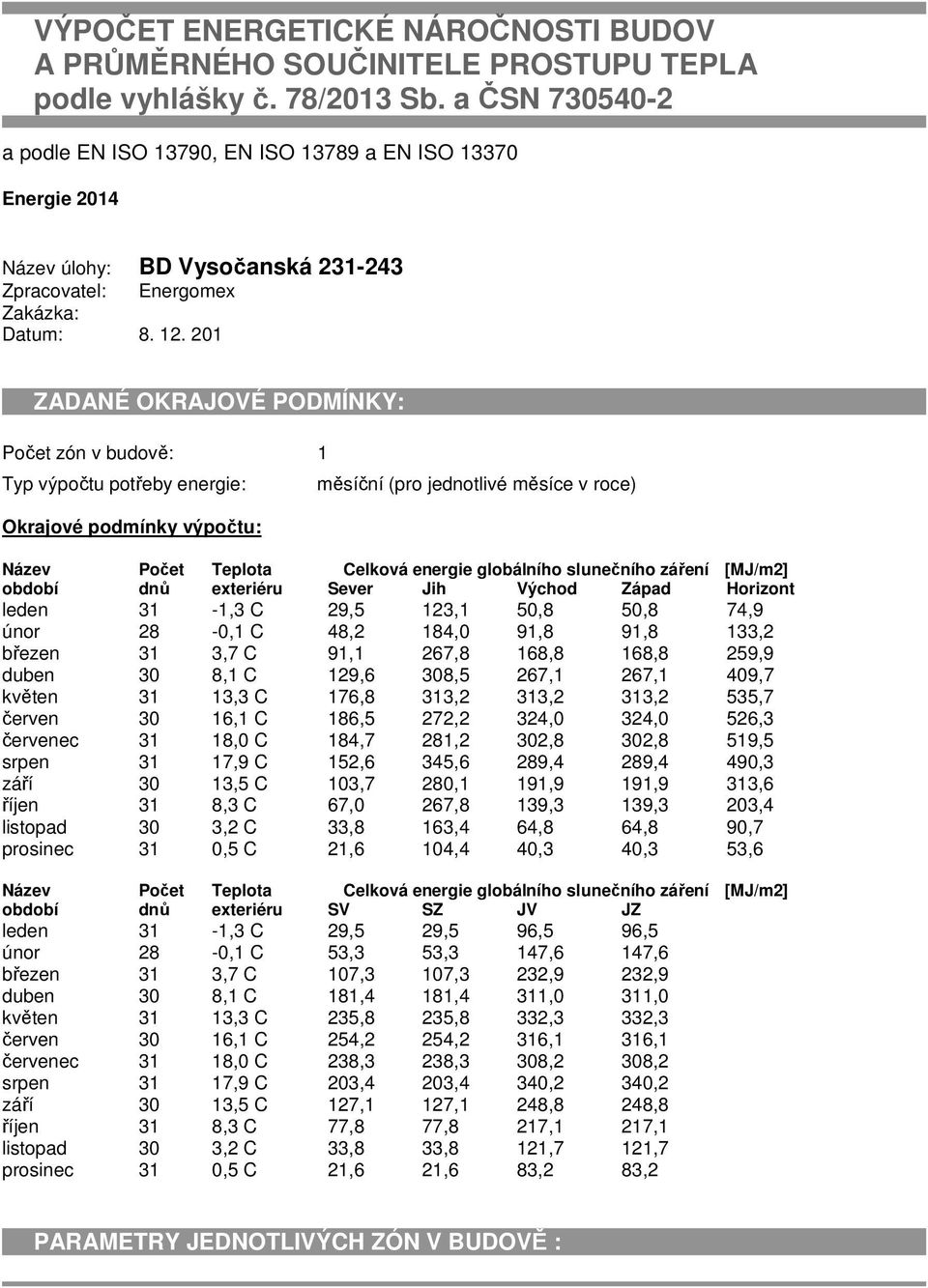 201 ZADANÉ OKRAJOVÉ PODMÍNKY: Počet zón v budově: 1 Typ výpočtu potřeby energie: Okrajové podmínky výpočtu: měsíční (pro jednotlivé měsíce v roce) Název Počet Teplota Celková energie globálního