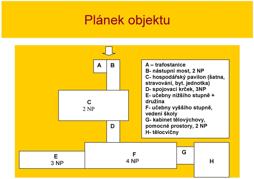 jednotka) D- spojovací krček, 3NP E- učebny nižšího stupně + družina F-