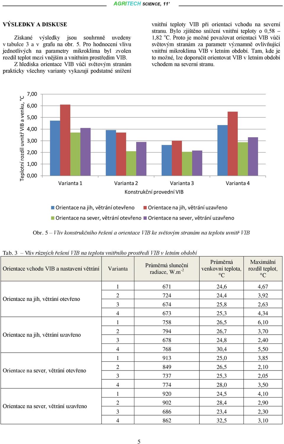 Z hlediska orientace VIB vůči světovým stranám prakticky všechny varianty vykazují podstatné snížení vnitřní teploty VIB při orientaci vchodu na severní stranu.