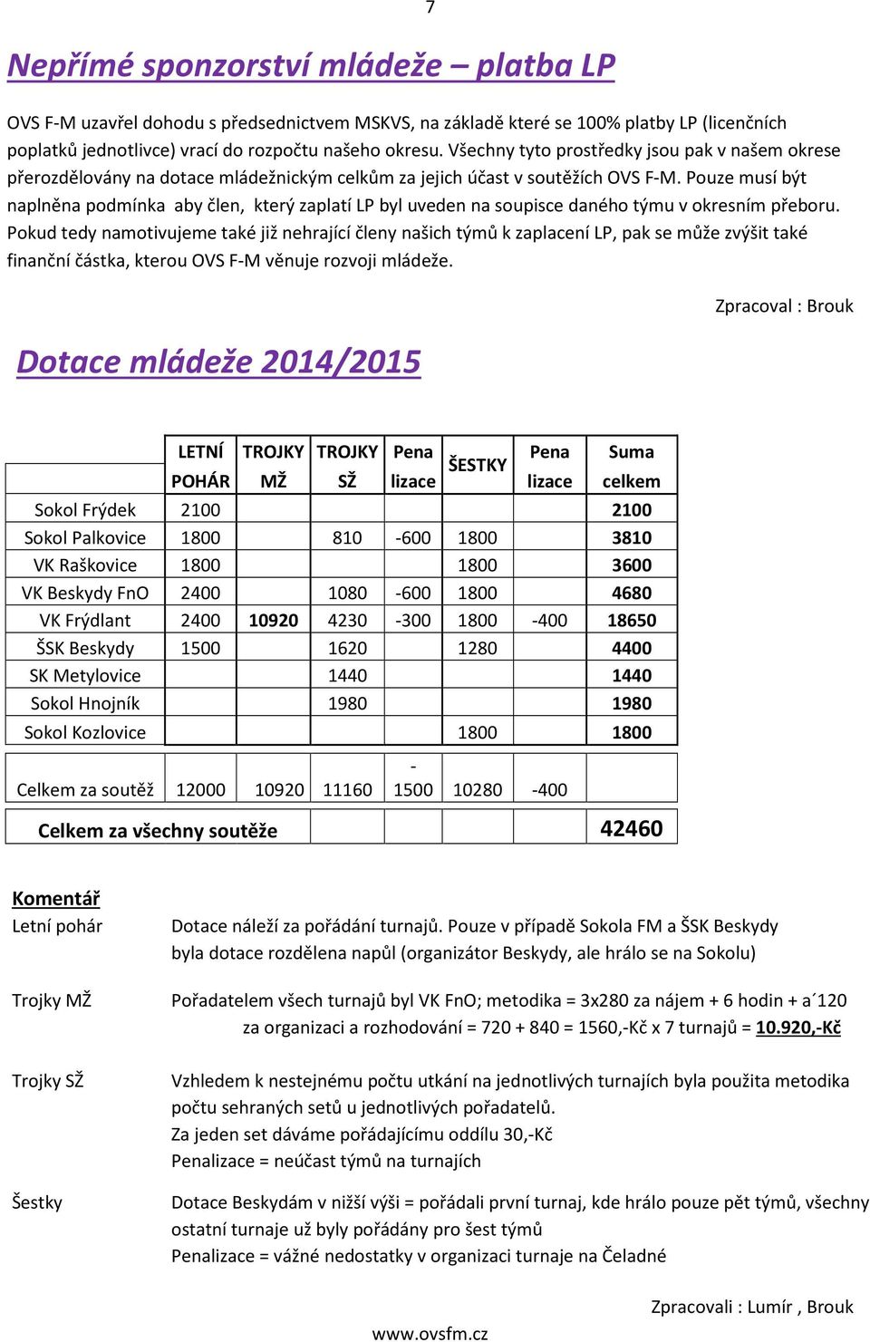 Pouze musí být naplněna podmínka aby člen, který zaplatí LP byl uveden na soupisce daného týmu v okresním přeboru.