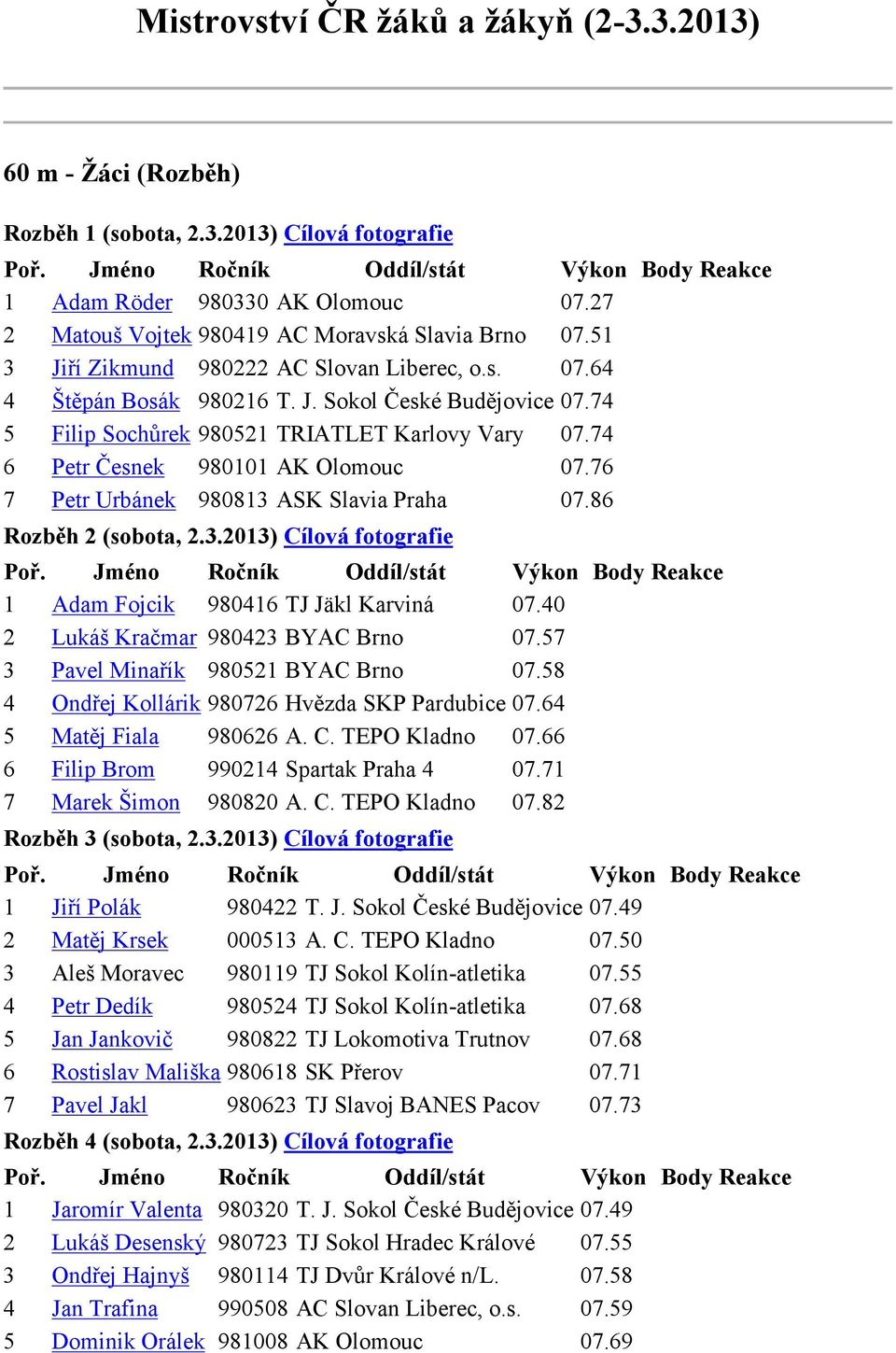 76 7 Petr Urbánek 980813 ASK Slavia Praha 07.86 Rozběh 2 (sobota, 2.3.2013) Cílová fotografie 1 Adam Fojcik 980416 TJ Jäkl Karviná 07.40 2 Lukáš Kračmar 980423 BYAC Brno 07.