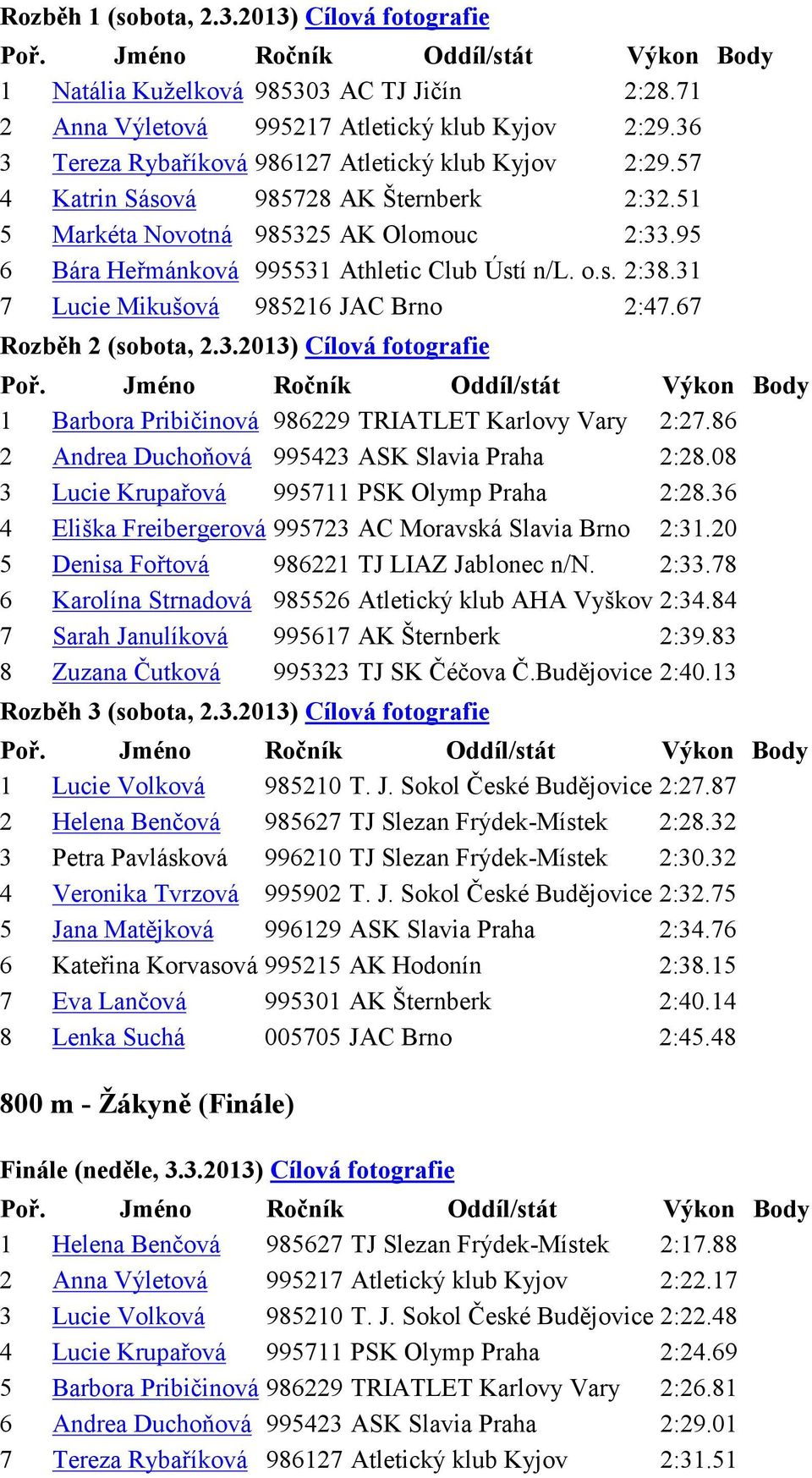 67 Rozběh 2 (sobota, 2.3.2013) Cílová fotografie 1 Barbora Pribičinová 986229 TRIATLET Karlovy Vary 2:27.86 2 Andrea Duchoňová 995423 ASK Slavia Praha 2:28.